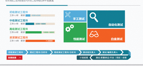 西安計算機編程培訓班 開啟你的編程職業(yè)之路