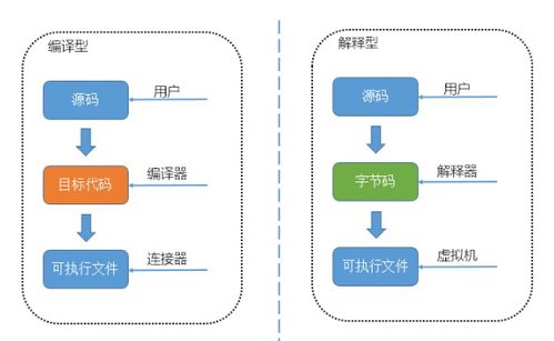 Python 面試題精選 數(shù)據(jù)結構與算法解析