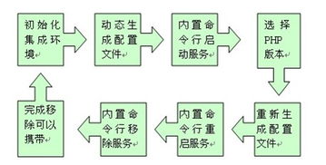 電腦編程技巧與維護 從高效編碼到程序穩(wěn)定運行