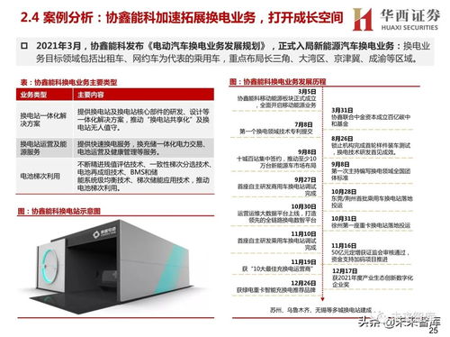新能源汽車換電設(shè)備行業(yè)研究報告 換電賽道迎風(fēng)口，卡位信息科技決勝未來